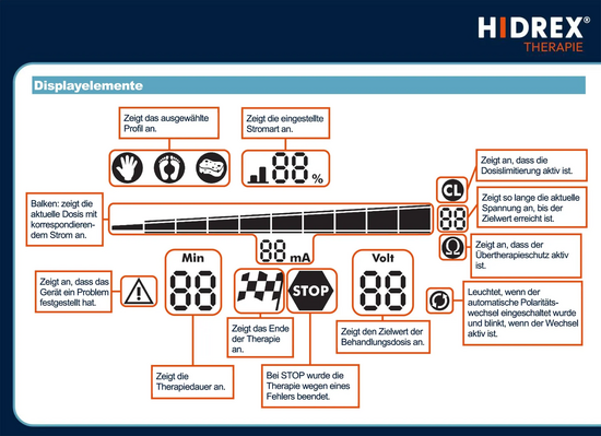 Hidrex ComfortION display